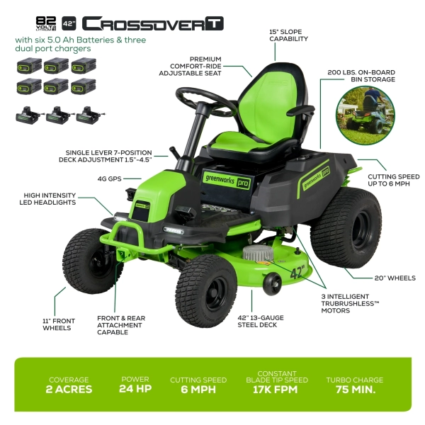 Riding cordless lawn online mower